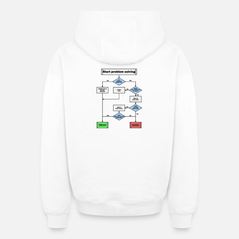 Résolution de problème! - Sweat à capuche unisexe zippé oversize épais SPREAD - blanc