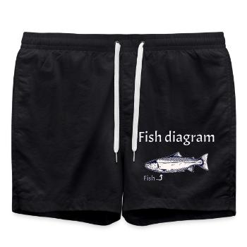 Fish diagram - Explained simply - Badeshorts - Schwarz - Vorne - AI Model Male 185 light (185cm)