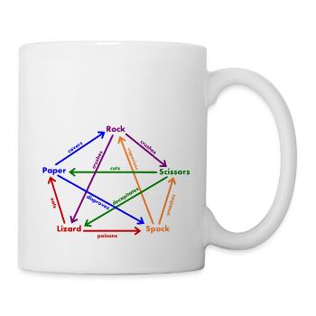 Règles Spock Lizard - Mug blanc - blanc - Droite