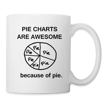 Pie Charts are Awesome - Mug - white - Right