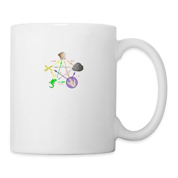 Schere Stein Papier Echse Spock - Tasse - Weiß - Rechts