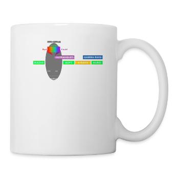 Electromagnetic Radiation Spectrum - Mug - white - Right