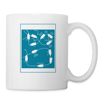 What part of sailing do you not understand - Mug - white - Right