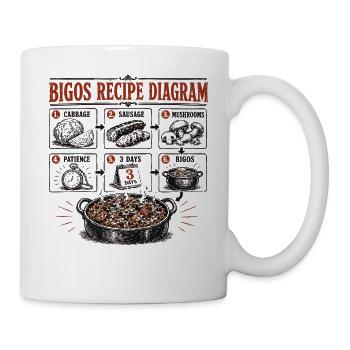 Bigos Recipe Diagram - Mug - white - Right