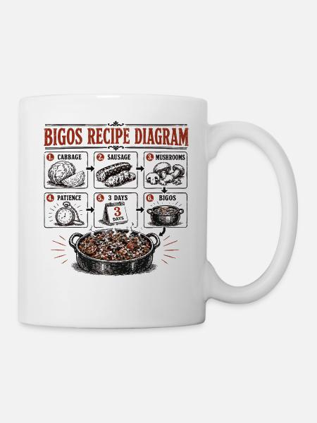 Bigos-Rezeptdiagramm - Tasse - Weiß