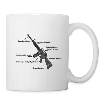 Anatomy of a Gun – Funny - 2nd amendment - Mug - white - Right