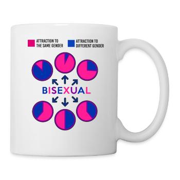 Graphique à secteurs bisexuel Bi Pride Flag - Mug blanc - blanc - Droite