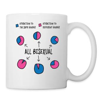 Graphique à secteurs bisexuel Bi Pride Flag - Mug blanc - blanc - Droite