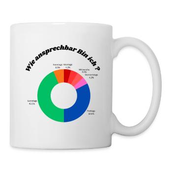 Motivation Diagram - Mug - white - Right