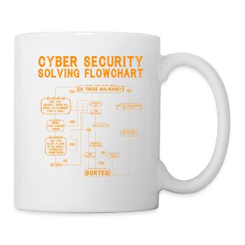 Flussdiagramm zur Lösung der Cybersicherheit - Tasse - Weiß - Rechts