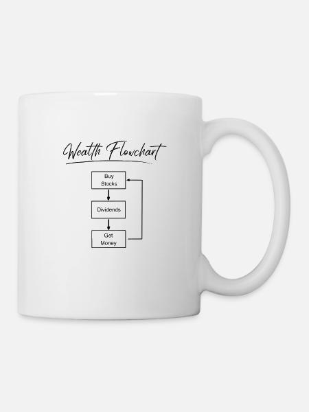 Wealth flowchart - Mug - white