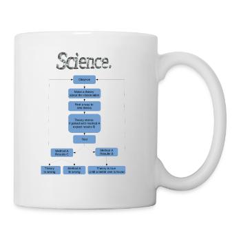 Science flowchart - Mug - white - Right