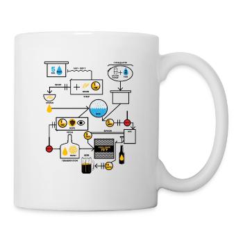 Schematische Darstellung der Bierherstellung - Tasse - Weiß - Rechts