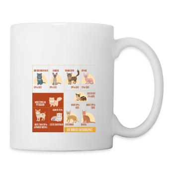 Types Of Cats, Cat Breeds List Animal Pet Lover - Mug - white - Right