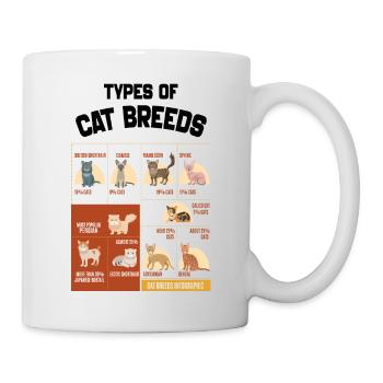 Arten von Katzen, lustige Katzen Rassenliste Haustierbesitzer - Tasse - Weiß - Rechts