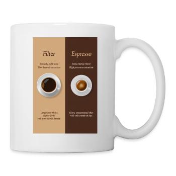 Filterkaffee vs Espresso Poster Vergleich - Tasse - Weiß - Rechts