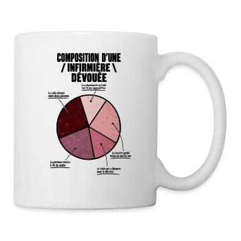Composition d’une infirmière - Mug blanc - blanc - Droite