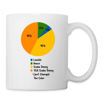 Funny Scuba Diving Pie Chart Sarcastic Diver - Mug - white - Right