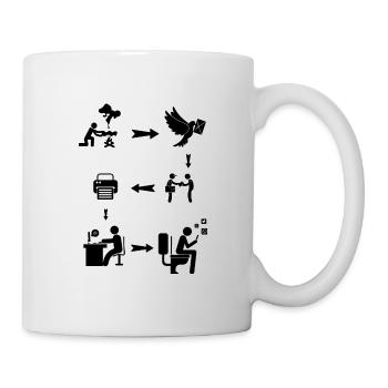 Evolution Social Media Kommunikation - Tasse - Weiß - Rechts