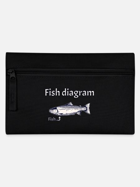 Fish diagram - Explained simply - Federtasche - Schwarz