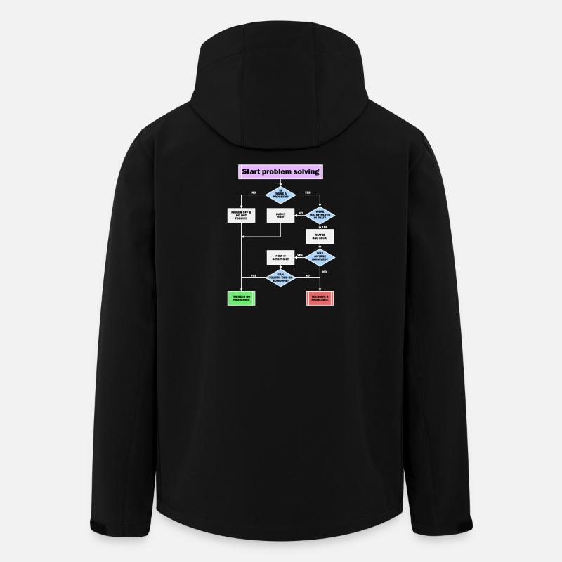 Résolution de problème - Veste softshell homme en polyester recyclé Stanley/Stella - noir