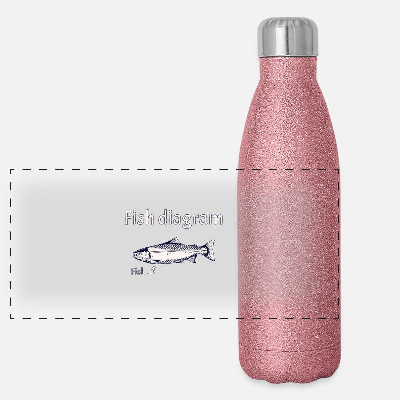 Fish diagram - Explained simply Panorama Glitzer Isolierflasche 500 ml