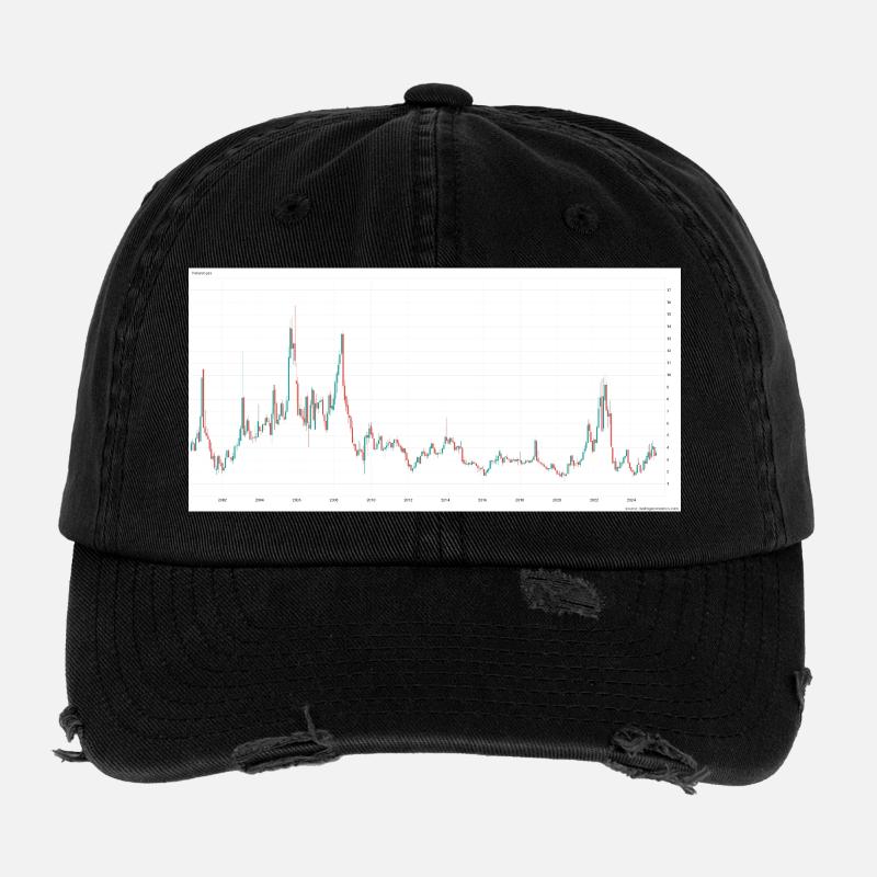 T-shirt graphique « Share The Gains » Casquette vintage effet usé Flexfit