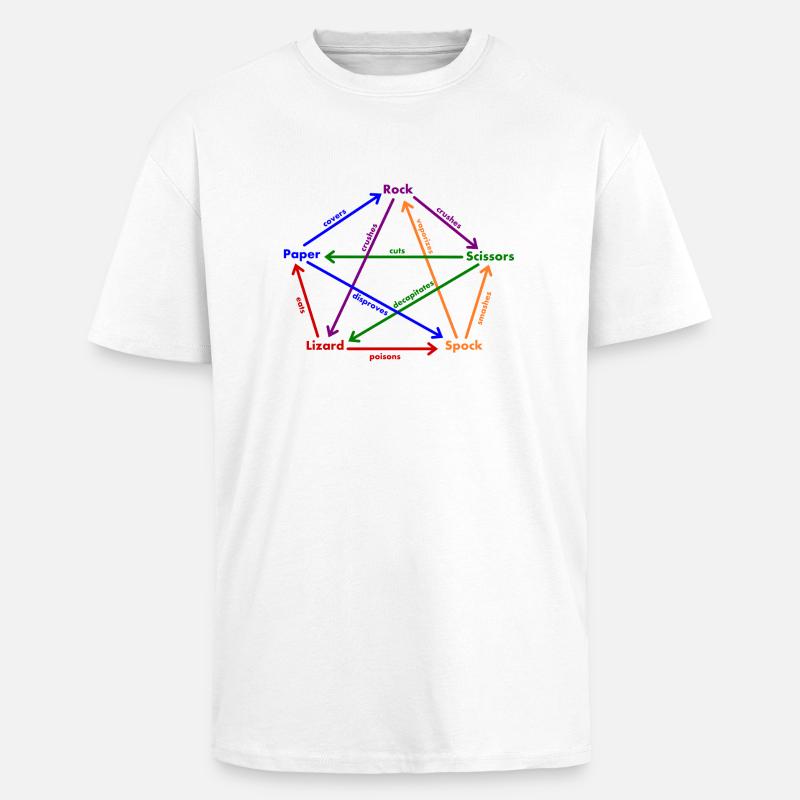 Spock Eidechse Regeln - Oversized Heavyweight Unisex T-Shirt - Weiß
