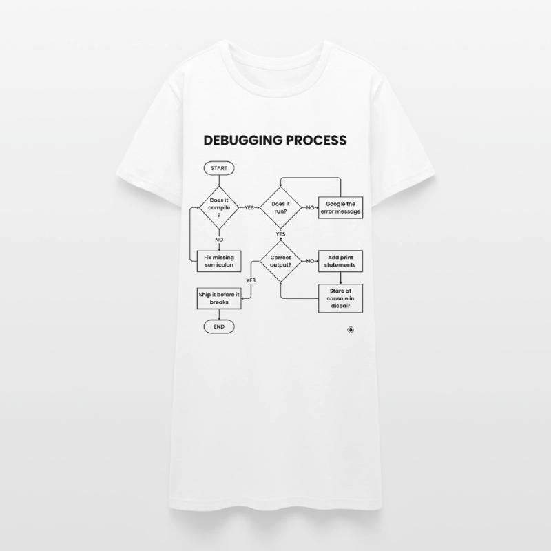 Debugging Process - Ship It Before Breaks Gift Women’s T-Shirt Dress