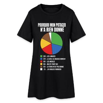 T-shirt Jardinage Humour Pourquoi Mon Potager N'a  - Robe T-shirt Femme - noir - Devant