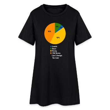 Diagramme circulaire drôle de boxe Humour sur les sports de combat - Robe T-shirt Femme - noir - Devant