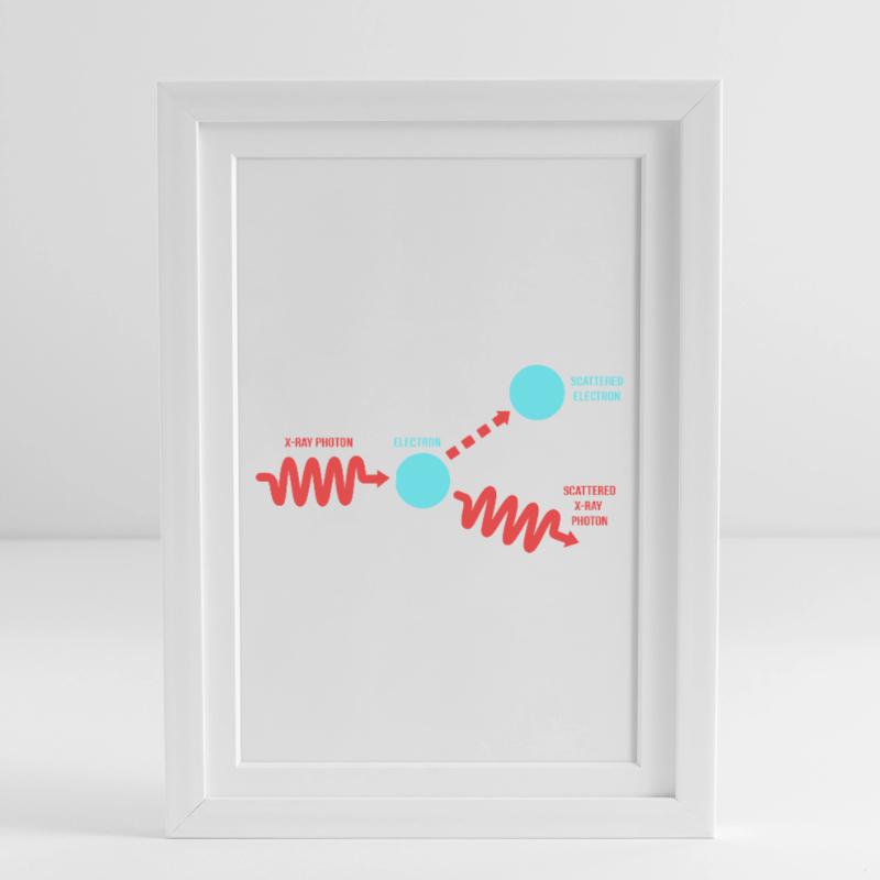 Quantum Physics Quantum Mechanics Quantum Leap Framed poster (27 × 37 cm)