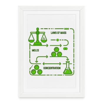 Laws of Mass Chemistry Diagram - Framed poster (27 × 37 cm) - white - Front