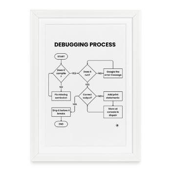 Debugging Process - Ship It Before Breaks Gift - Framed poster (27 × 37 cm) - white - Front