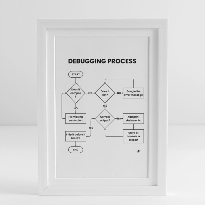 Debugging Process - Ship It Before Breaks Gift Framed poster (27 × 37 cm)