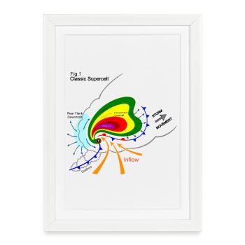 Superzelle Stormchasing Tornado Severe Weather Thunderstorm - Framed poster (27 × 37 cm) - white - Front