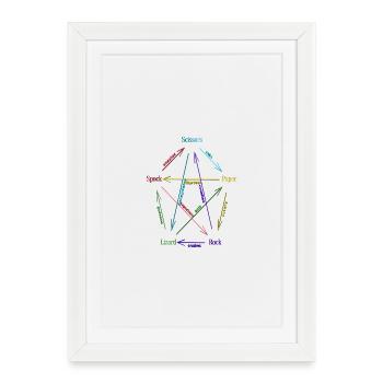 Rock Paper Scissors Lizard Spock - Affiche encadrée (27 × 37 cm) - blanc - Devant