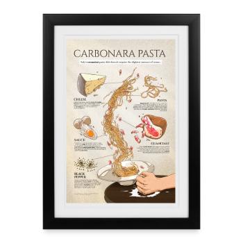 Pasta Carbonara Poster - Affiche encadrée (27 × 37 cm) - noir - Devant