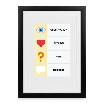 Gewaltfreie Kommunikation (Englisch) - Gerahmtes Poster (27 × 37 cm) - Schwarz - Vorne