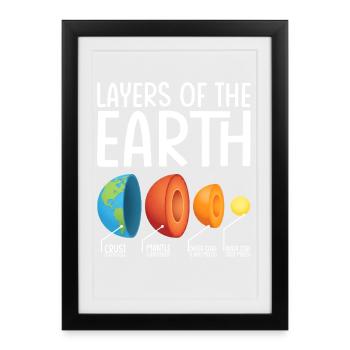 Earth Layers Exploded Diagram - Framed poster (27 × 37 cm) - black - Front