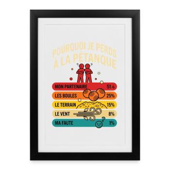 Pourquoi Je Perds À La Pétanque Humour Rétro - Affiche encadrée (27 × 37 cm) - noir - Devant