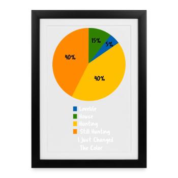 Hunting Heartbeat Retro Pulse HunterVintage style  - Framed poster (27 × 37 cm) - black - Front
