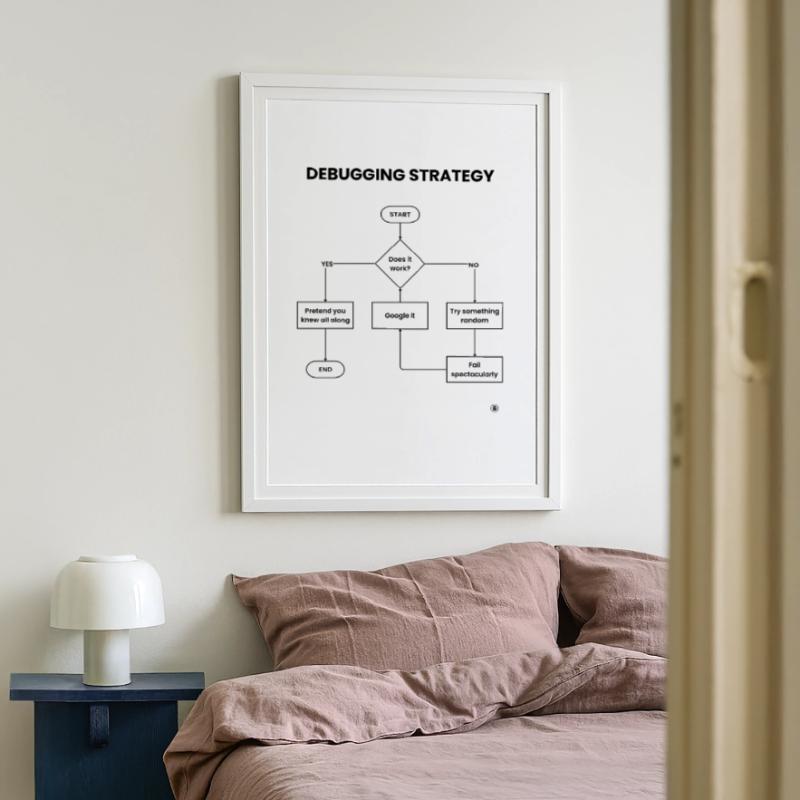Debugging Strategy Flowchart - Does It Work Gift Framed poster (49 × 69 cm)