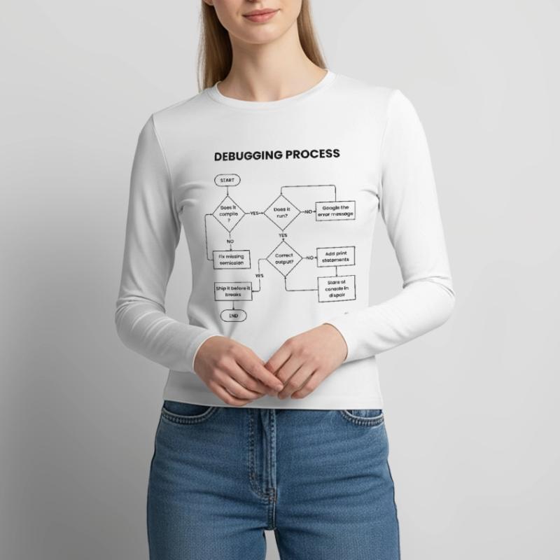 Debugging Process - Ship It Before Breaks Gift Women's Slim Fit Longsleeve