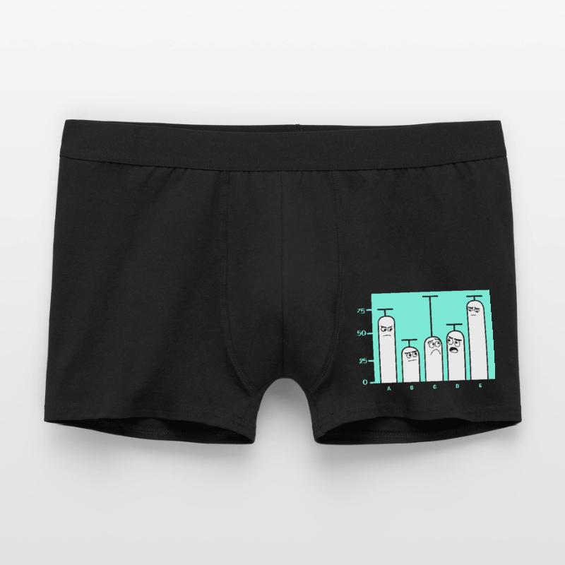 Männer Boxer Shorts