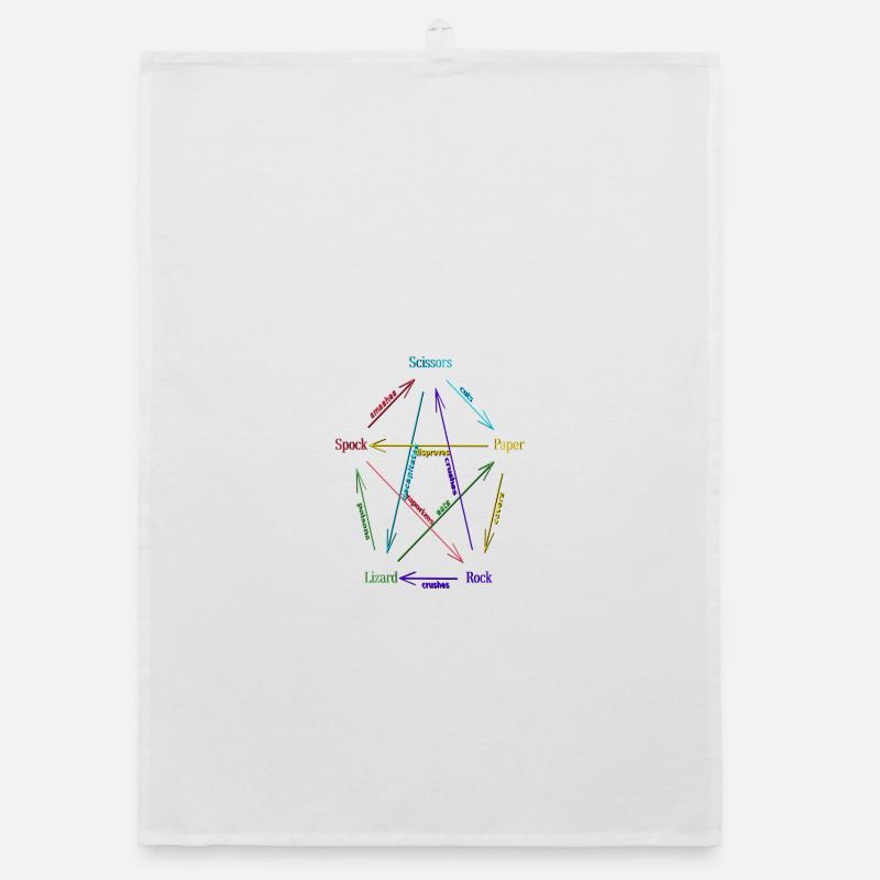 Rock Paper Scissors Lizard Spock Organic Geschirrtuch