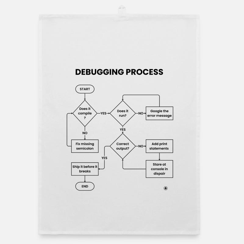 Debugging Process - Ship It Before Breaks Gift Organic dish towel