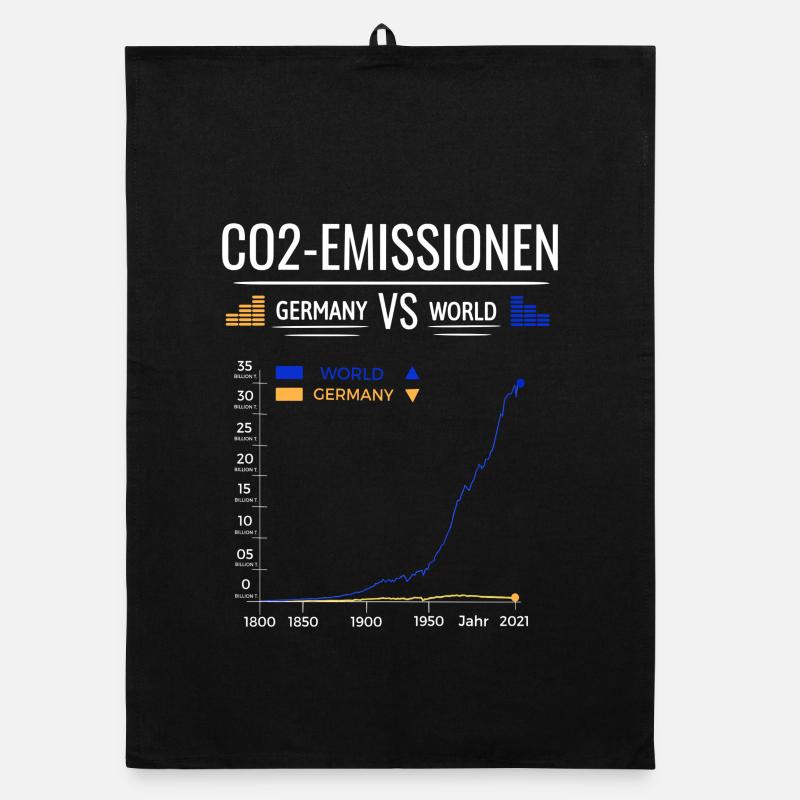 CO2 Emissions Chart Germany VS World Organic dish towel