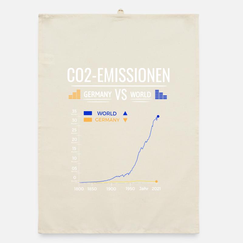 CO2 Emissions Chart Germany VS World Organic dish towel