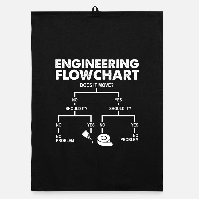 Engineering Flowchart Funny Mechanical STEM Humor Organic dish towel